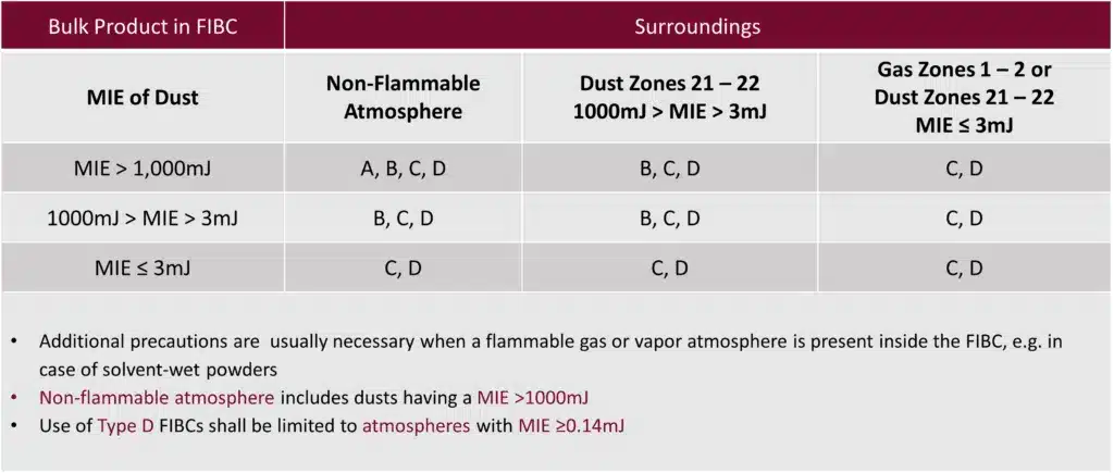 Electrostatic-Classification