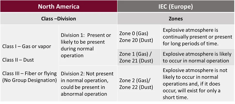 combustible-dust-zones