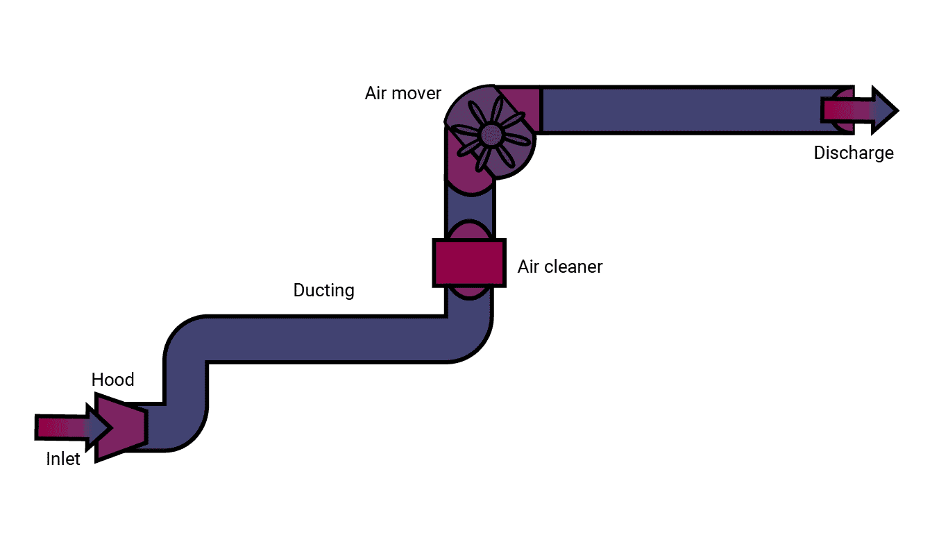 lev-systems-diagram-01