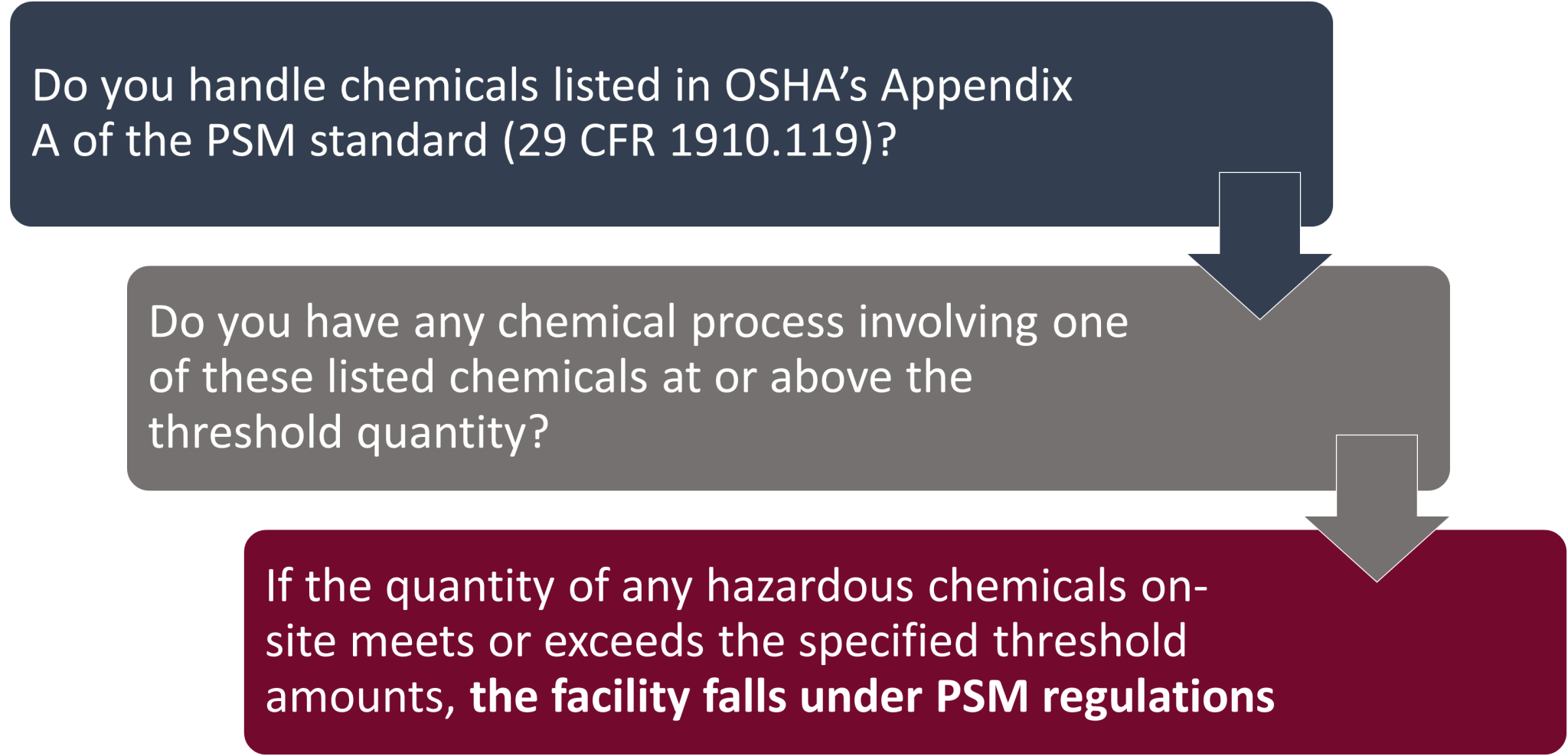 Determining Process Safety Management Regulatory Applicability