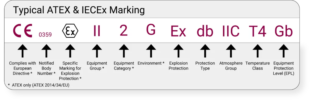 ATEX-IECEx-markings