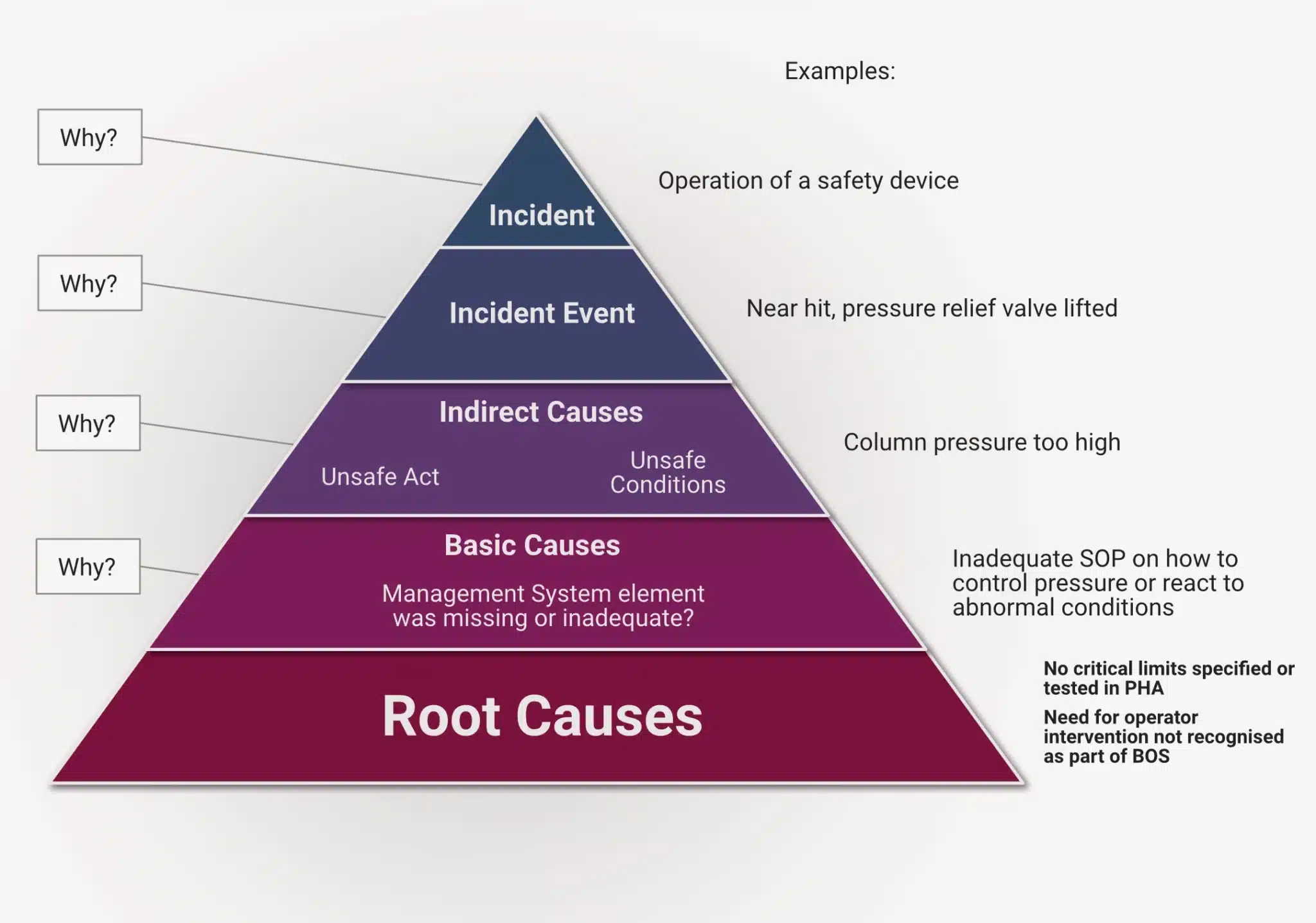 root-cause-analysis